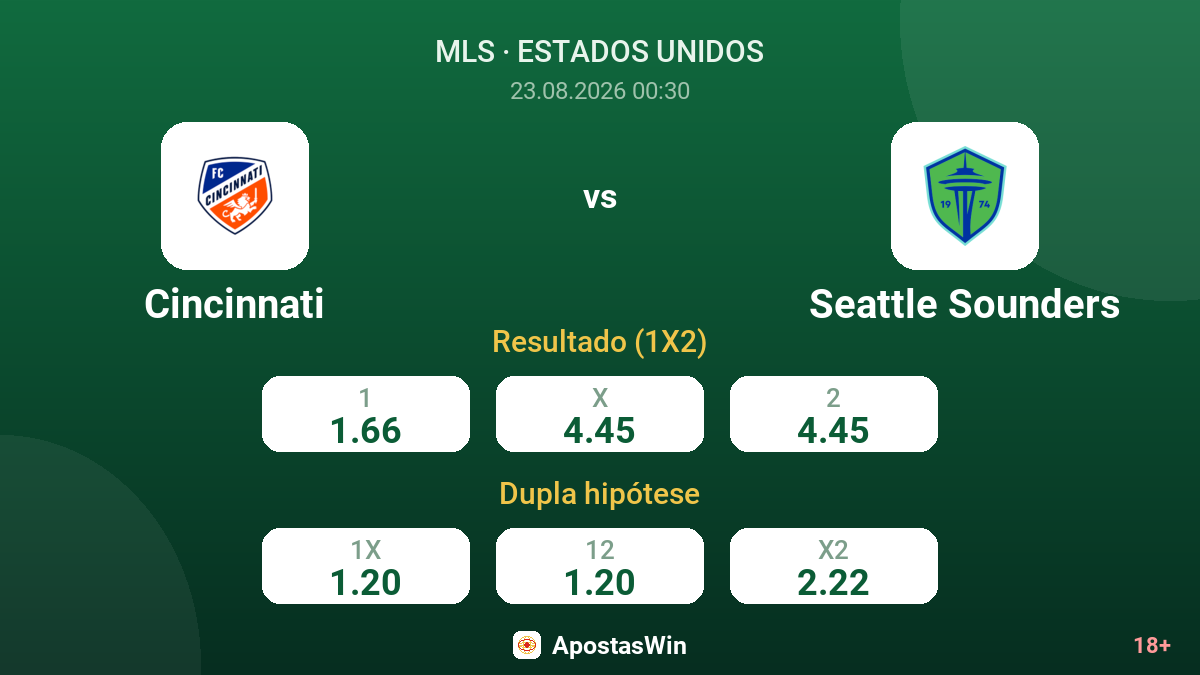 Cincinnati – Seattle Sounders — odds
