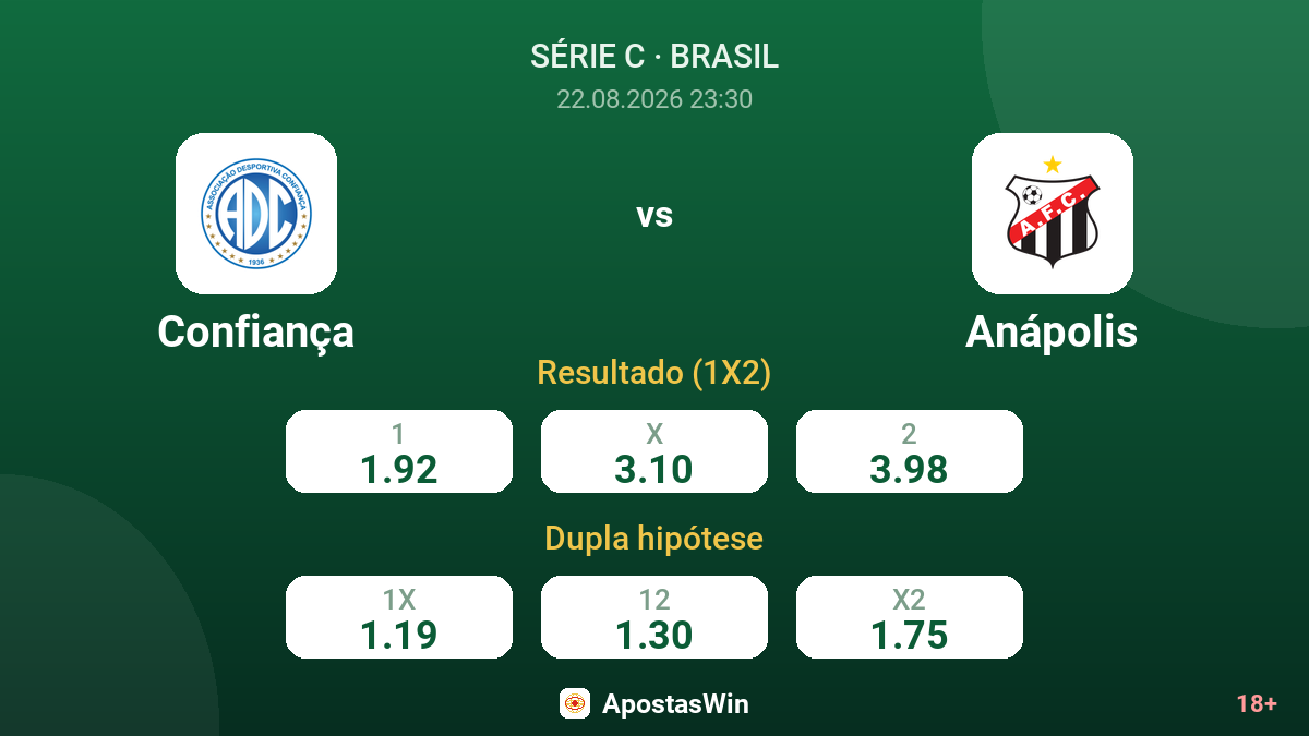 Confiança – Anápolis — odds