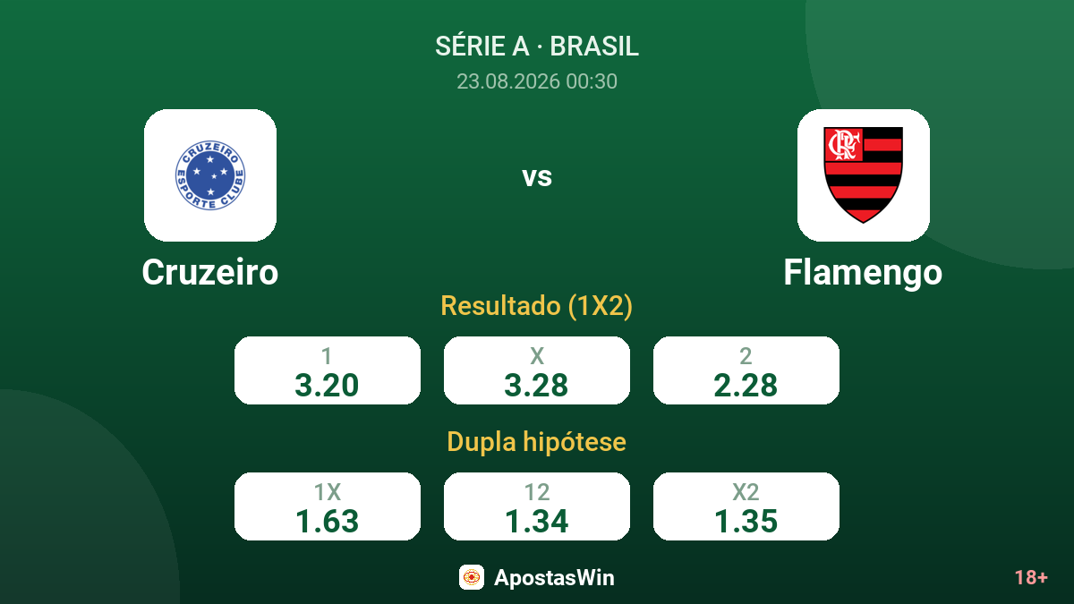 Cruzeiro – Flamengo — odds