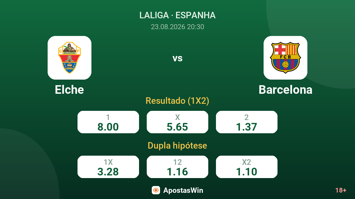 Elche – Barcelona — odds