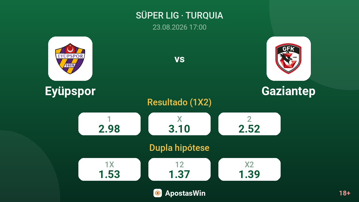 Eyüpspor – Gaziantep — odds