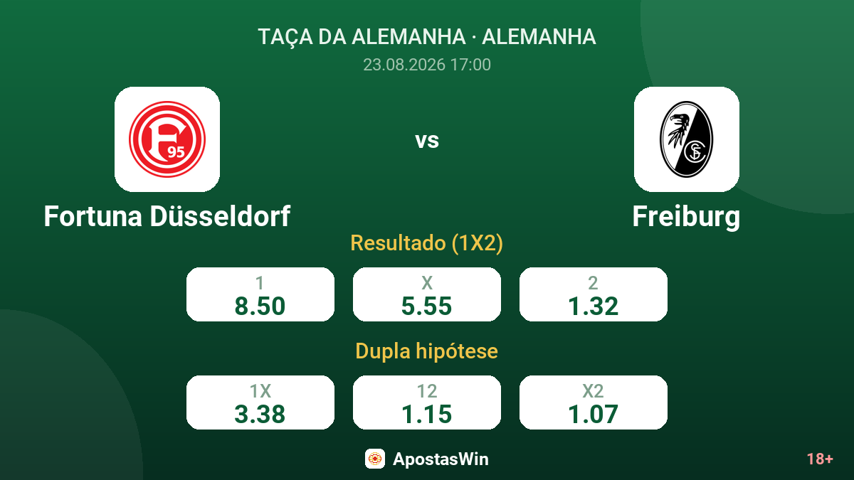 Fortuna Düsseldorf – Freiburg — odds
