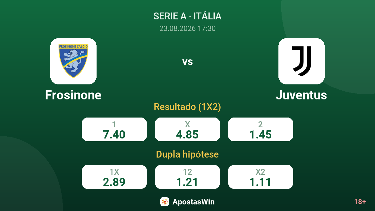 Frosinone – Juventus — odds
