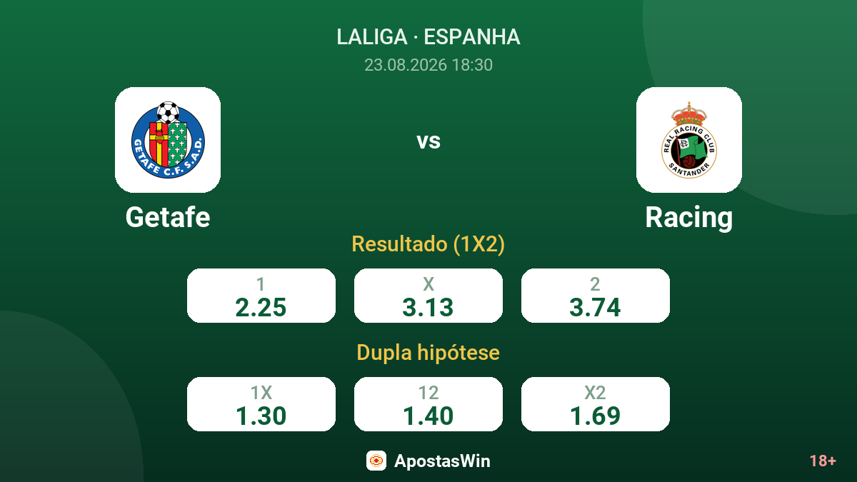 Getafe – Racing — odds