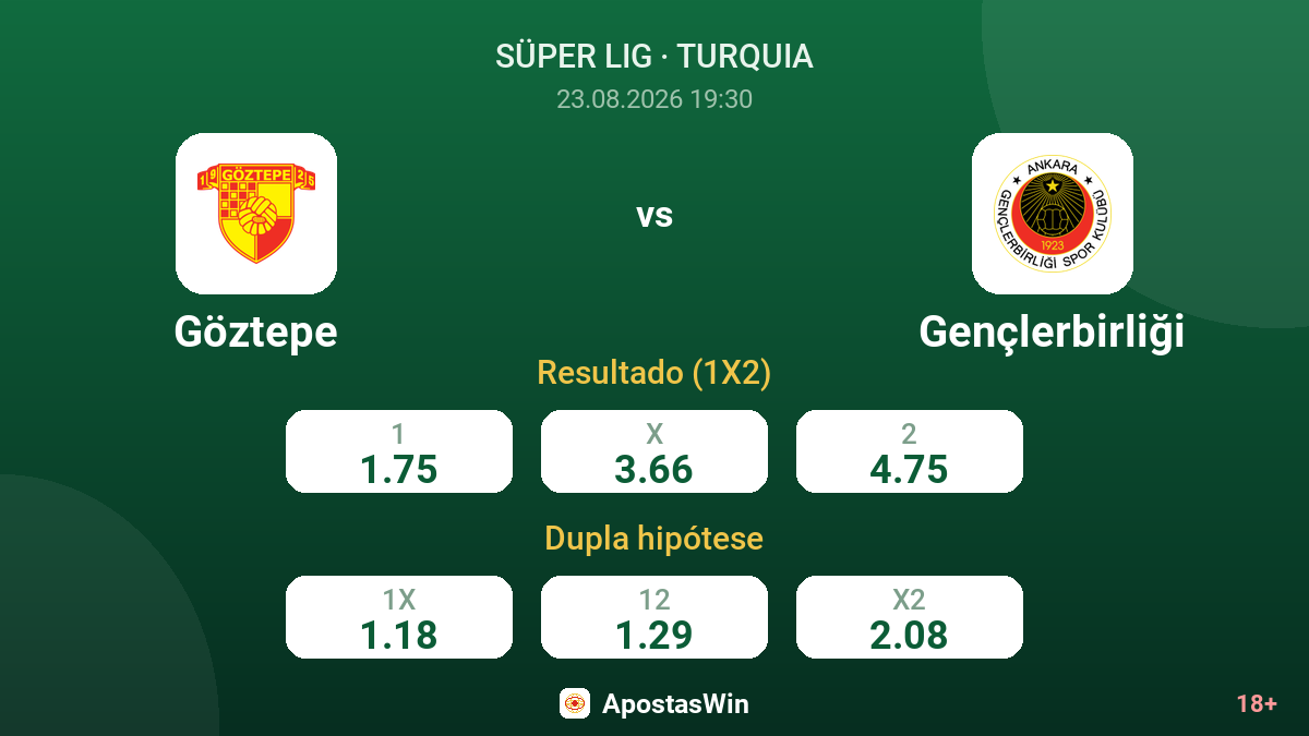 Göztepe – Gençlerbirliği — odds