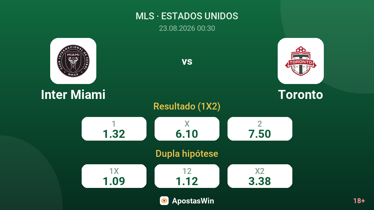 Inter Miami – Toronto — odds