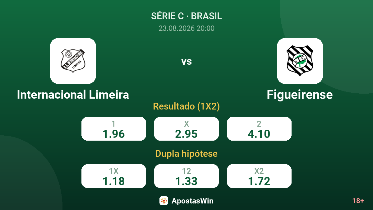 Internacional Limeira – Figueirense — odds
