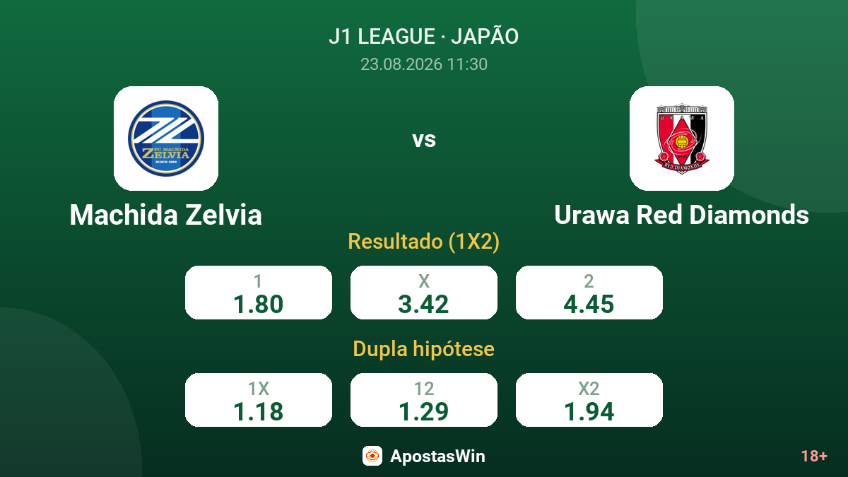Machida Zelvia – Urawa Red Diamonds — odds