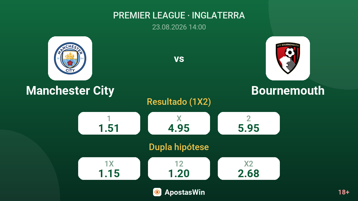 Manchester City – Bournemouth — odds