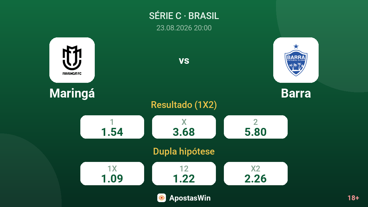 Maringá – Barra — odds
