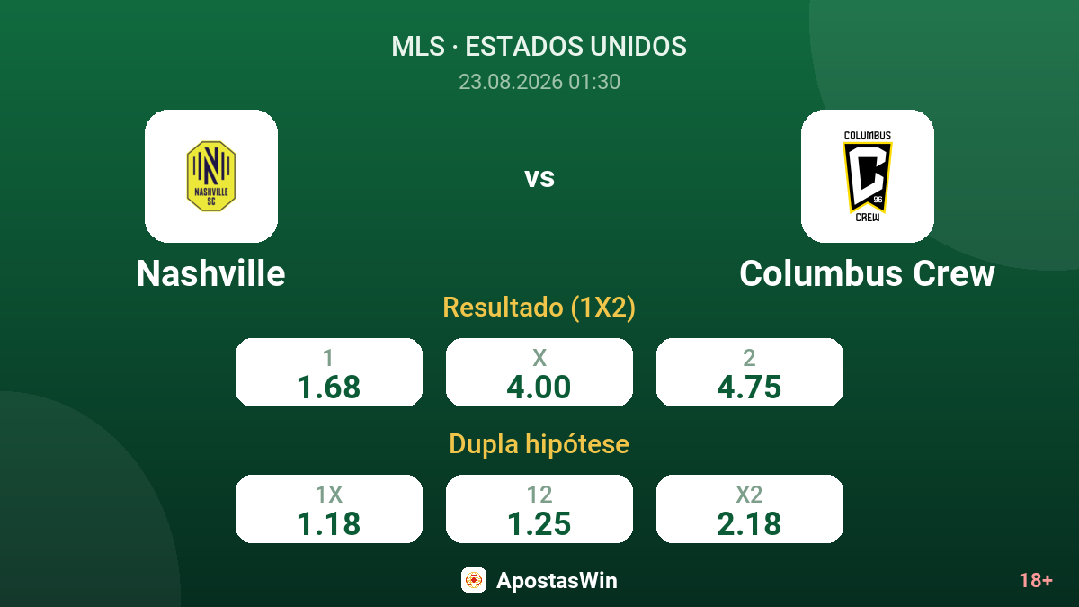 Nashville – Columbus Crew — odds