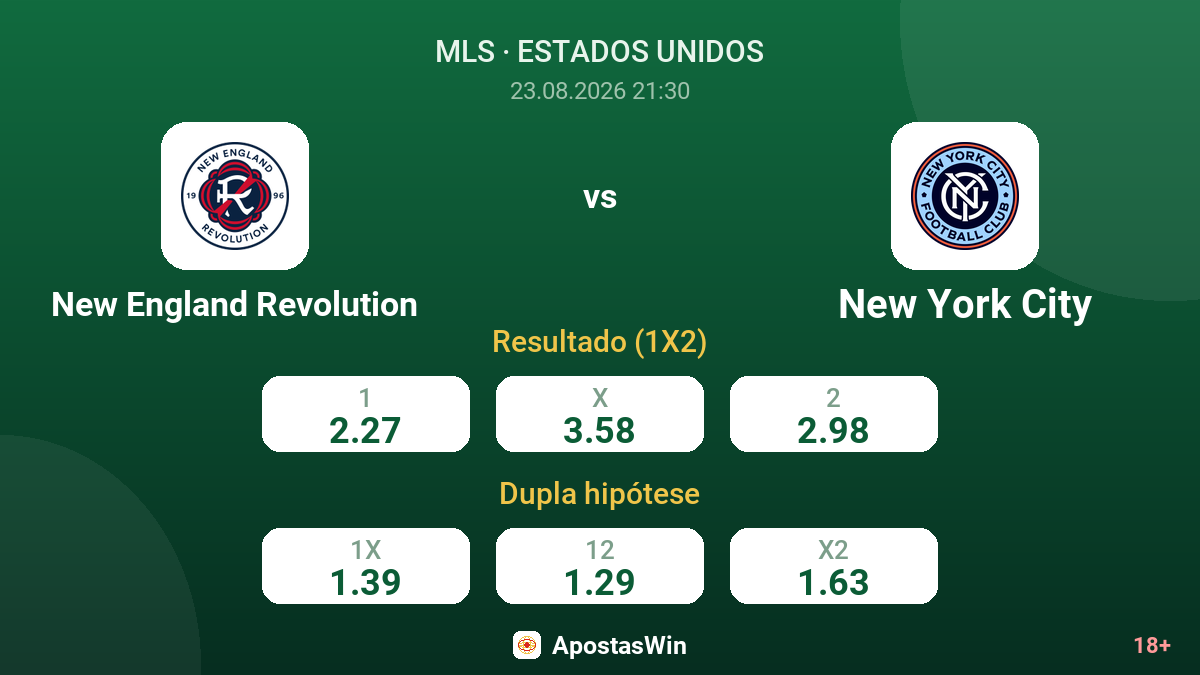 New England Revolution – New York City — odds