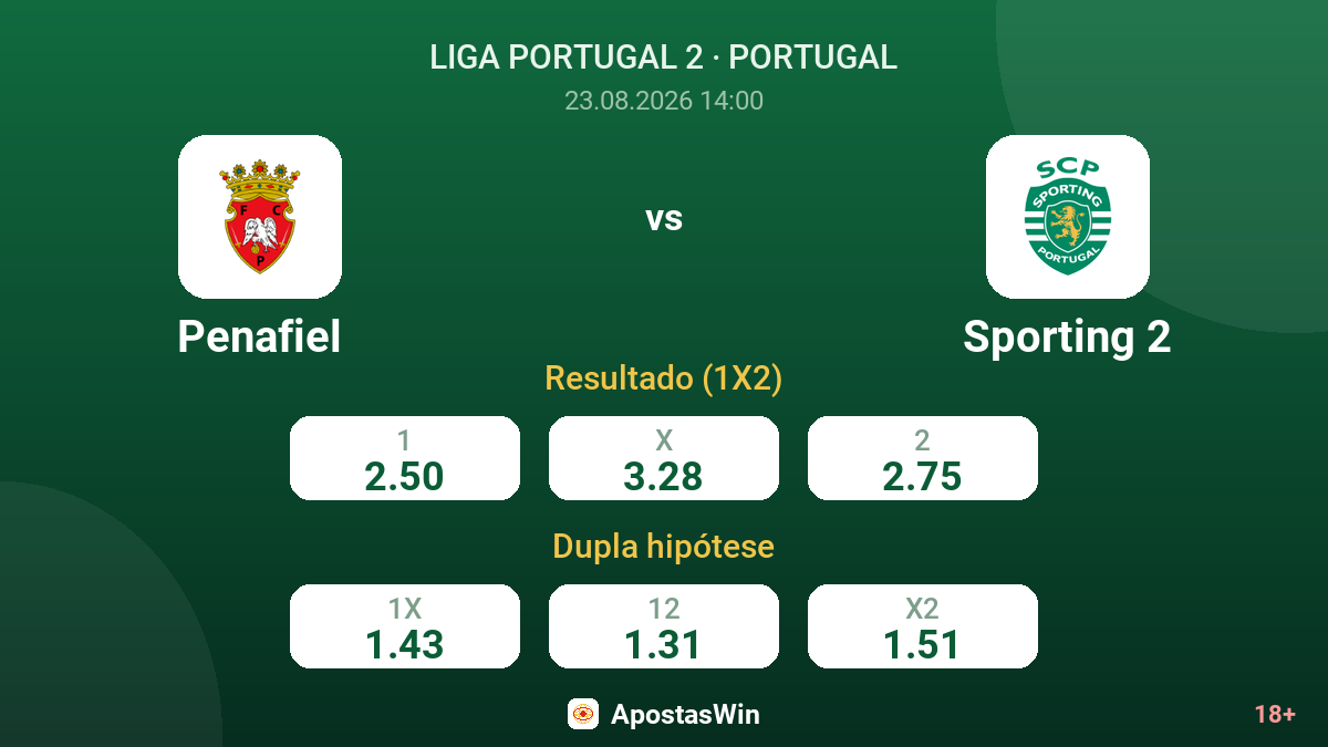 Penafiel – Sporting 2 — odds