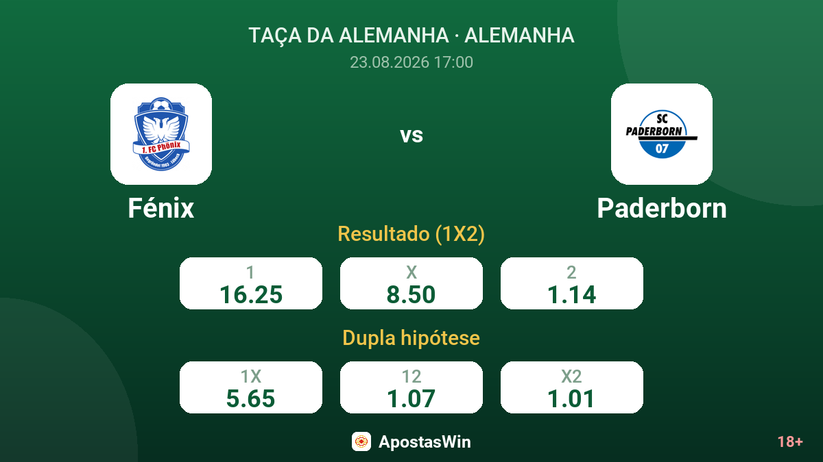 Fénix – Paderborn — odds