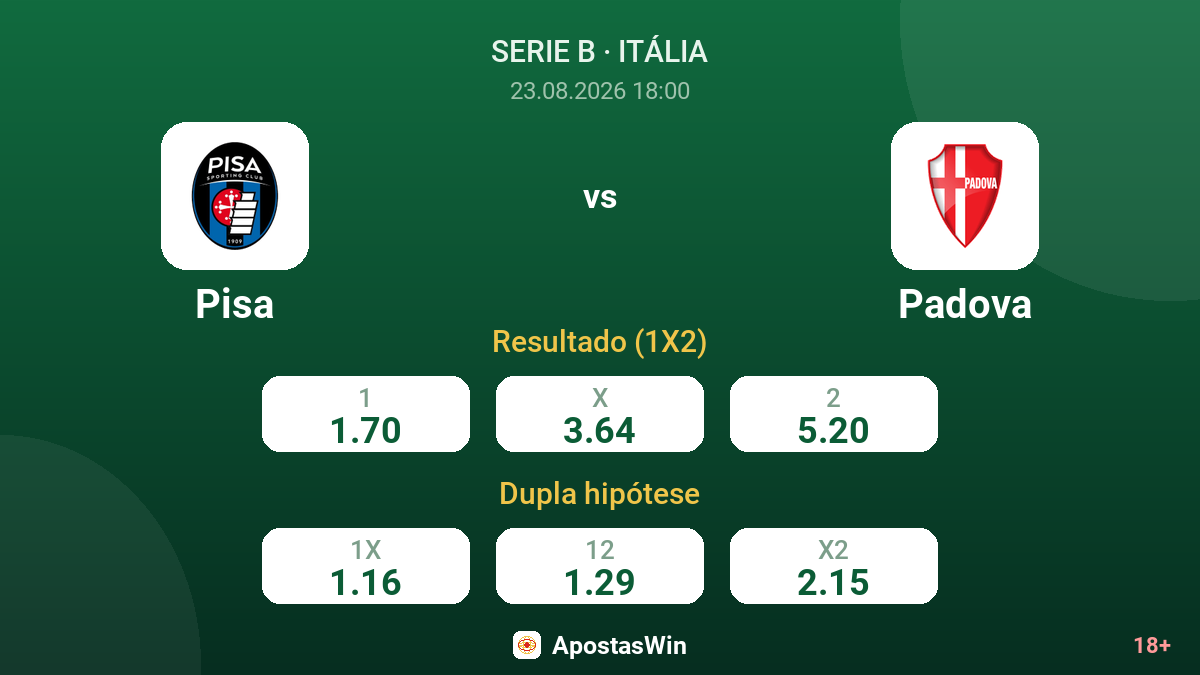 Pisa – Padova — odds