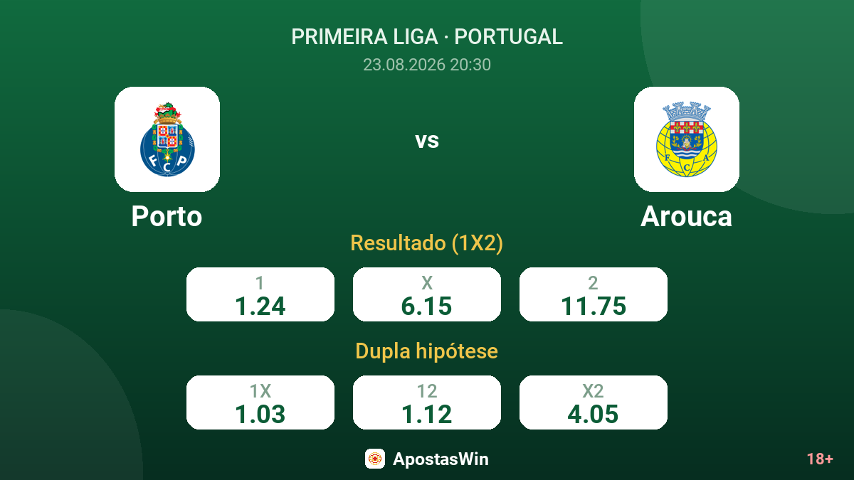 Porto – Arouca — odds