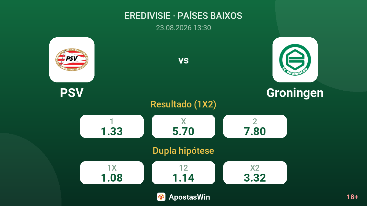 PSV – Groningen — odds