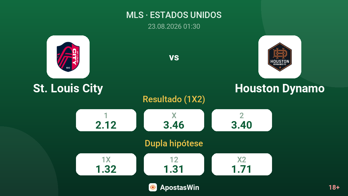 St. Louis City – Houston Dynamo — odds