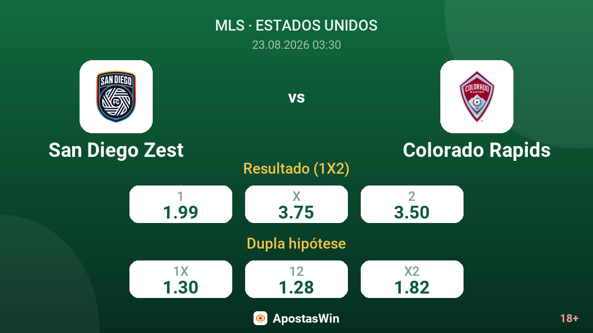 San Diego Zest – Colorado Rapids — odds