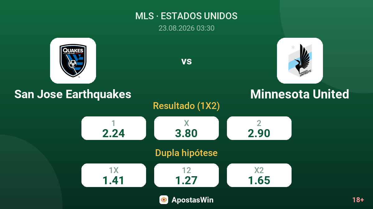 San Jose Earthquakes – Minnesota United — odds