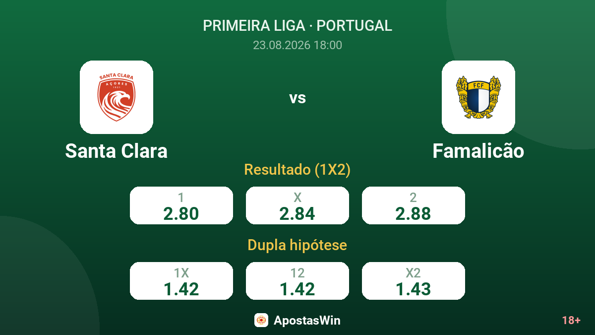 Santa Clara – Famalicão — odds
