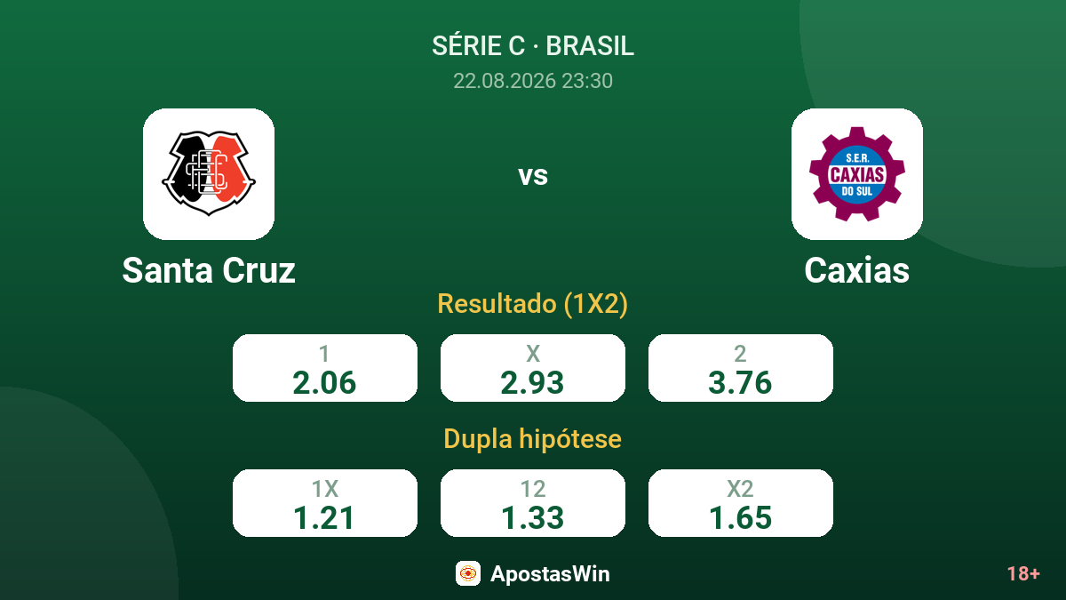 Santa Cruz – Caxias — odds