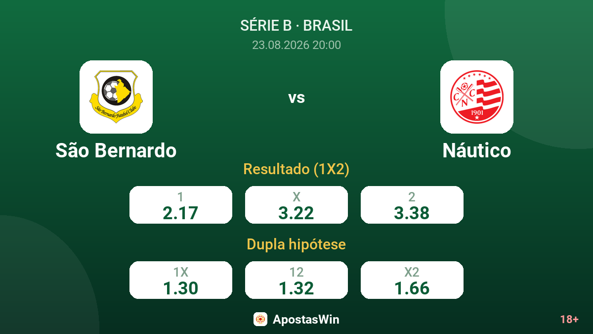 São Bernardo – Náutico — odds