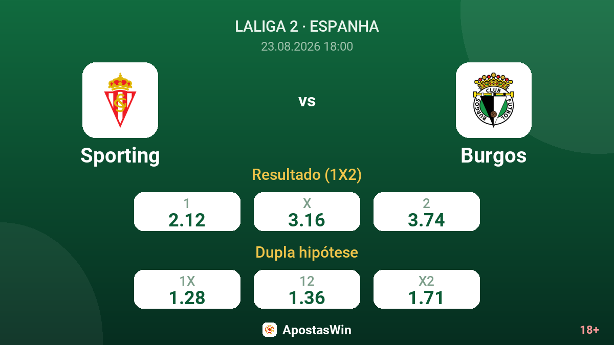 Sporting – Burgos — odds
