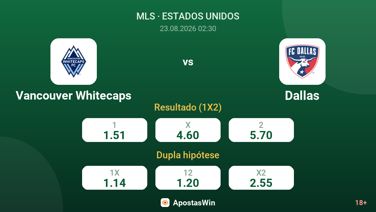 Vancouver Whitecaps – Dallas — odds