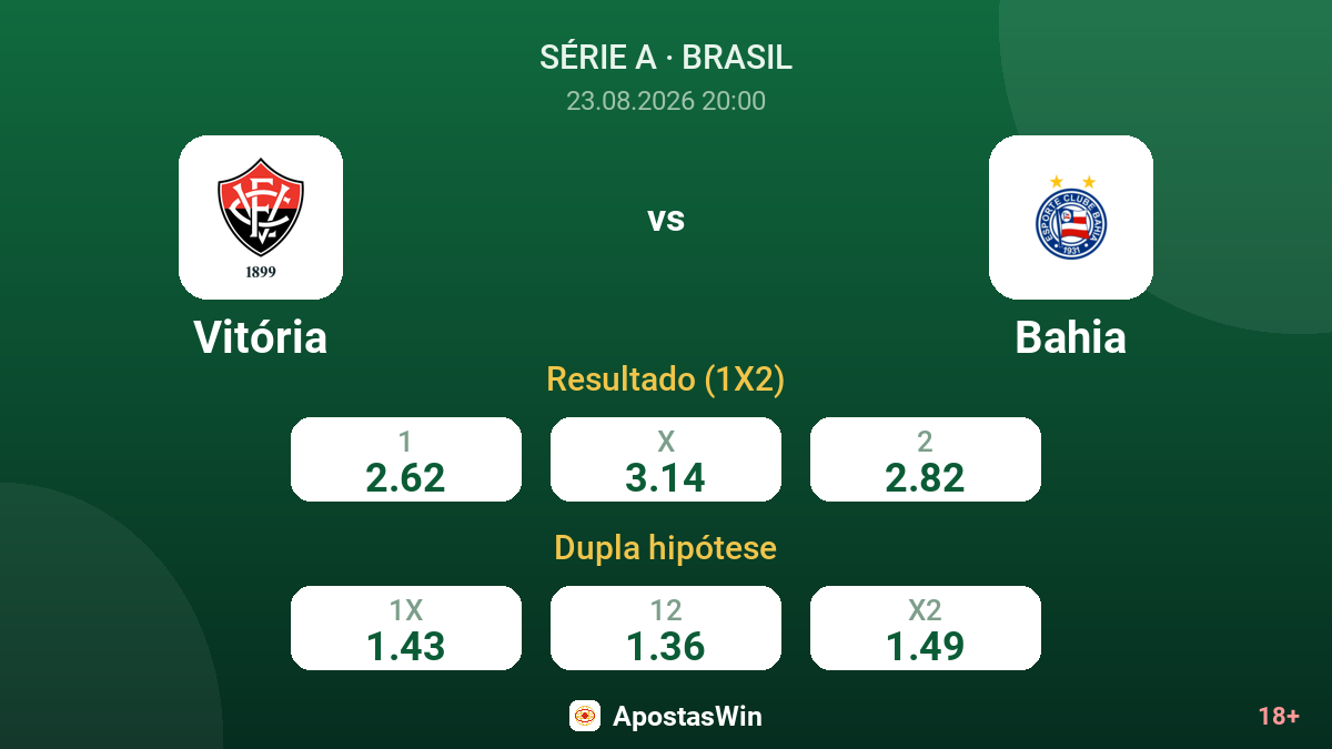 Vitória – Bahia — odds