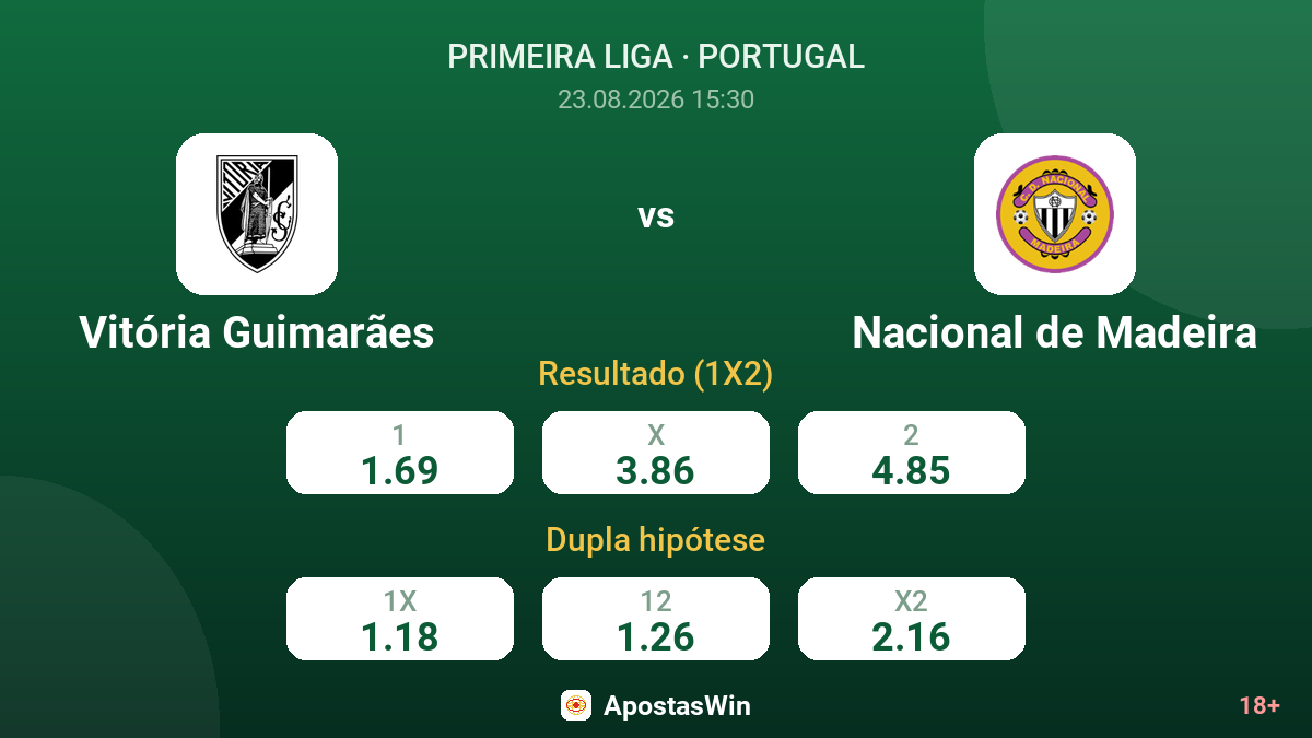 Vitória Guimarães – Nacional de Madeira — odds