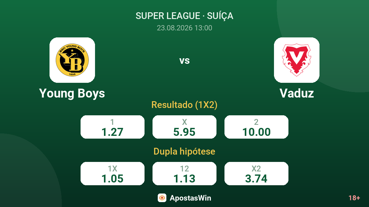 Young Boys – Vaduz — odds