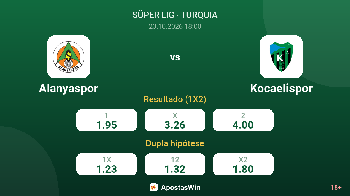 Alanyaspor – Kocaelispor — odds