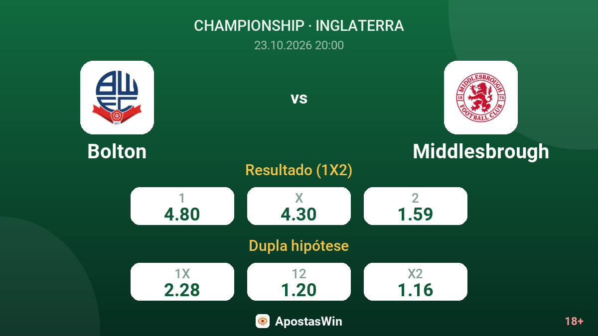 Bolton – Middlesbrough — odds