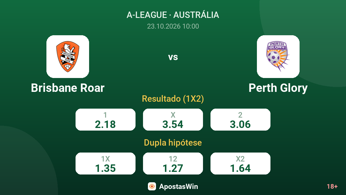 Brisbane Roar – Perth Glory — odds