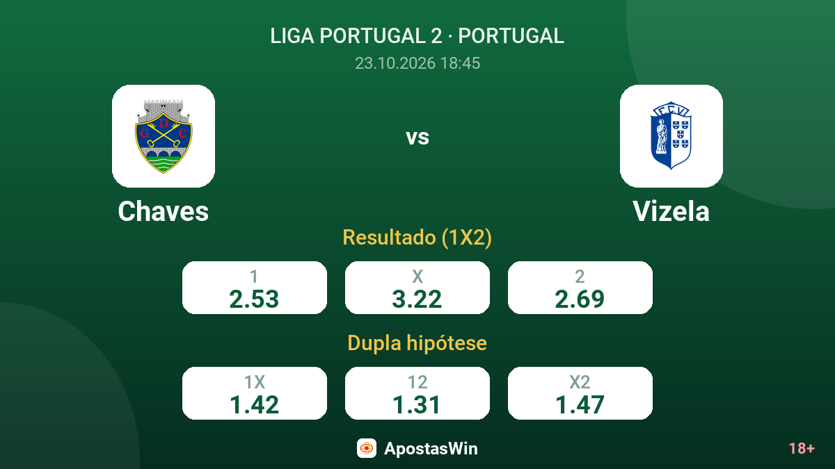 Chaves – Vizela — odds