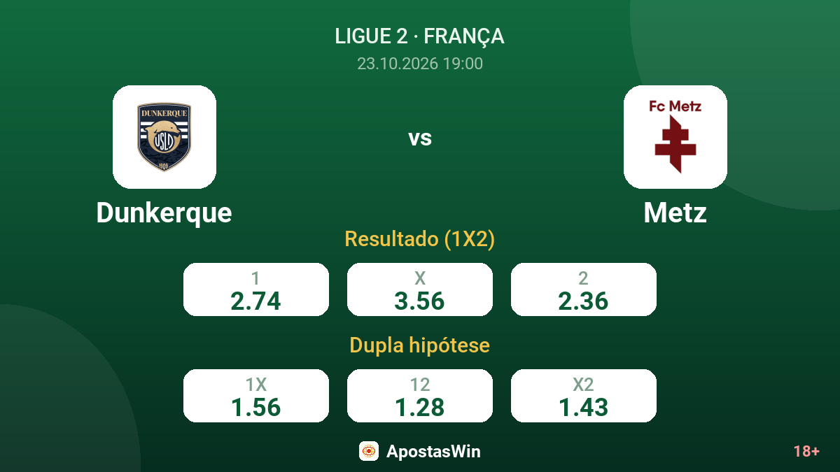 Dunkerque – Metz — odds