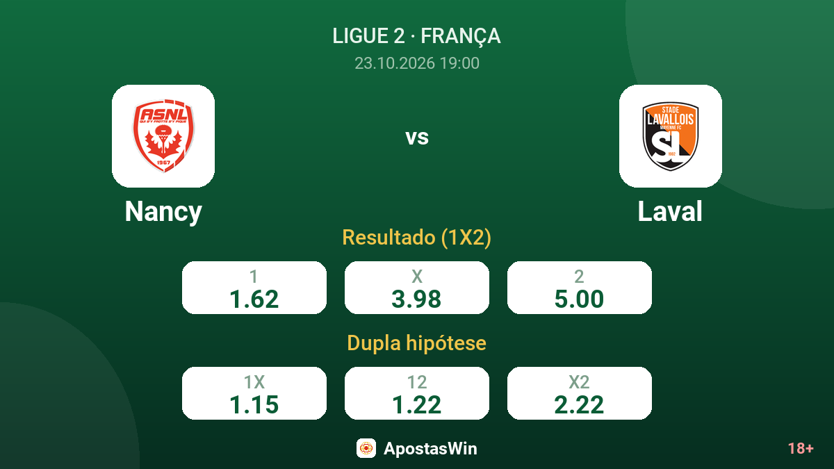 Nancy – Laval — odds