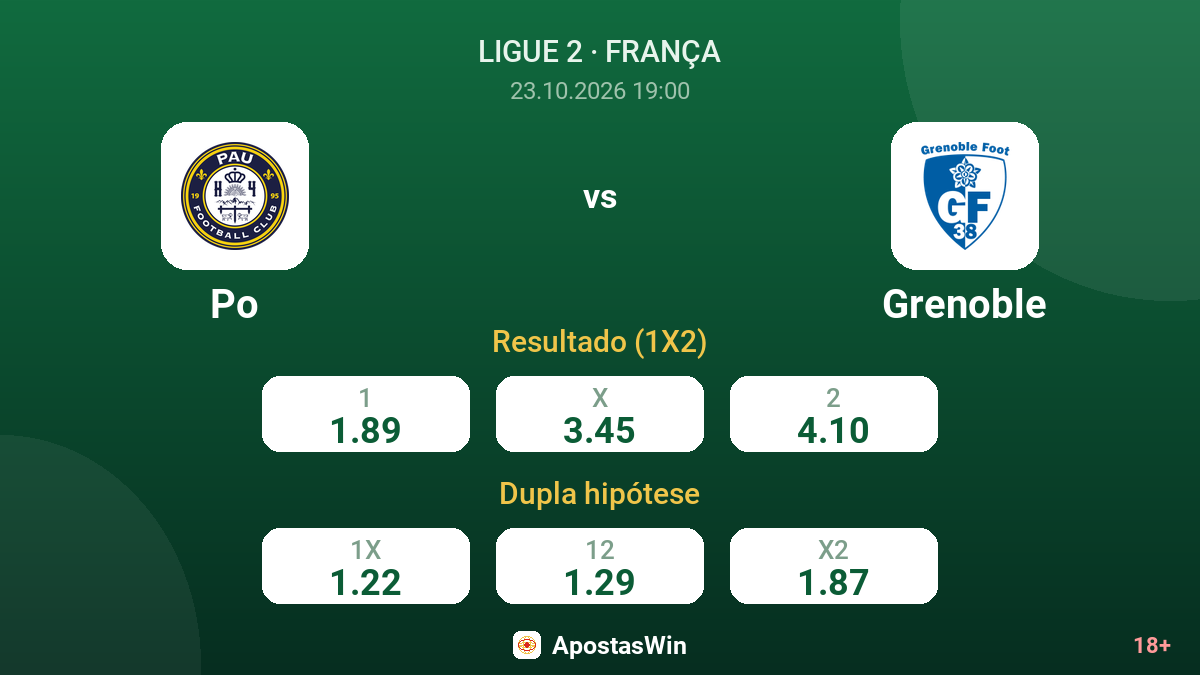 Po – Grenoble — odds