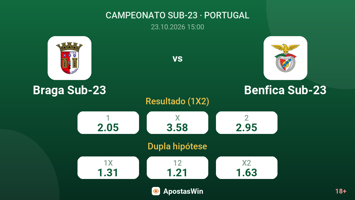 Braga Sub-23 – Benfica Sub-23 — odds