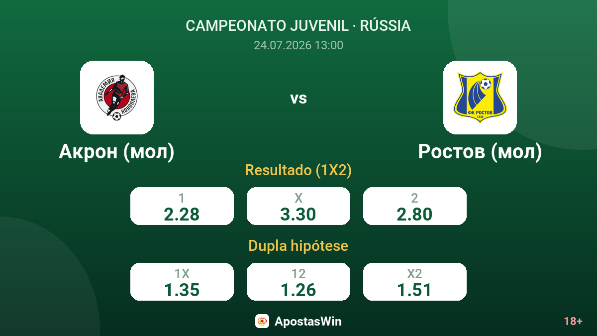 Akron (sub-20) vs Rostov (sub-20) — odds