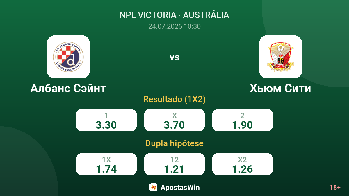 Albans Saint vs Hume City — odds
