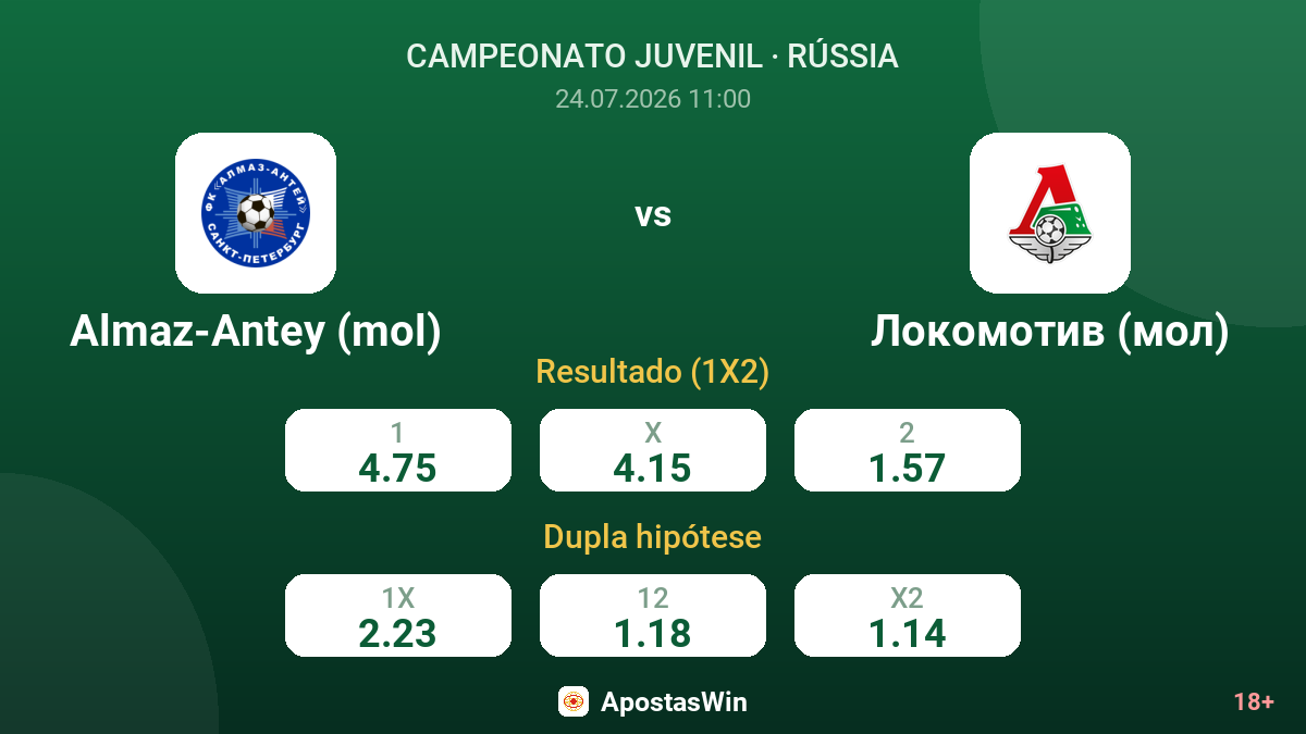 Almaz-Antey (mol) vs Lokomotiv (mol) — odds