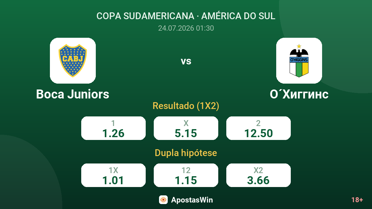 Boca Juniors vs O'Higgins — odds