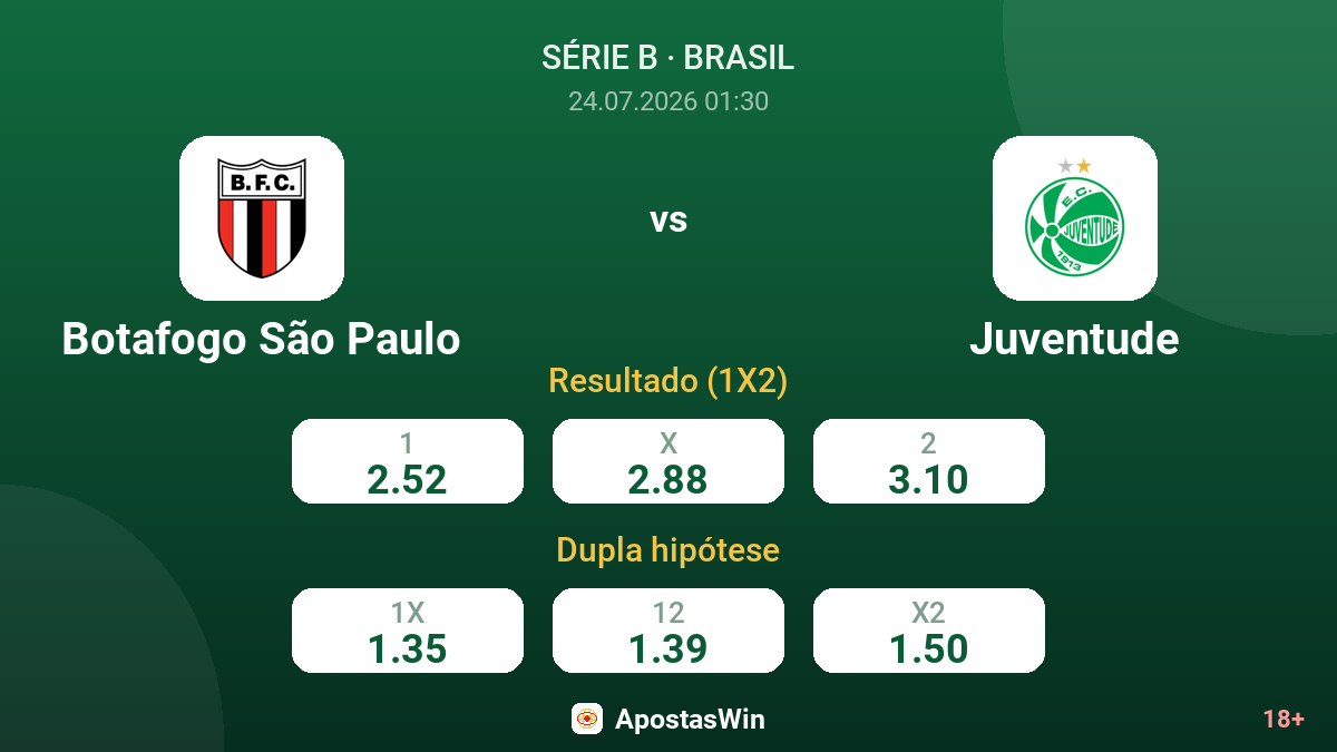 Botafogo São Paulo vs Juventude — odds