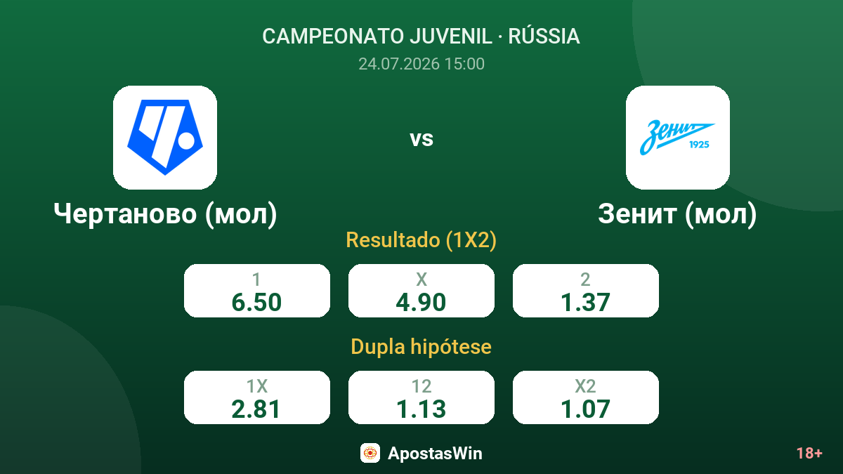 Chertanovo (juniores) vs Zenit (juniores) — odds