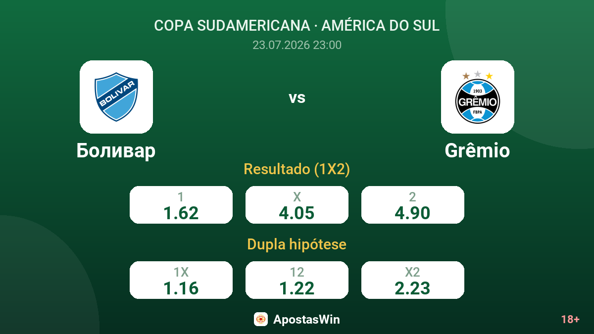 Bolívar vs Grêmio — odds