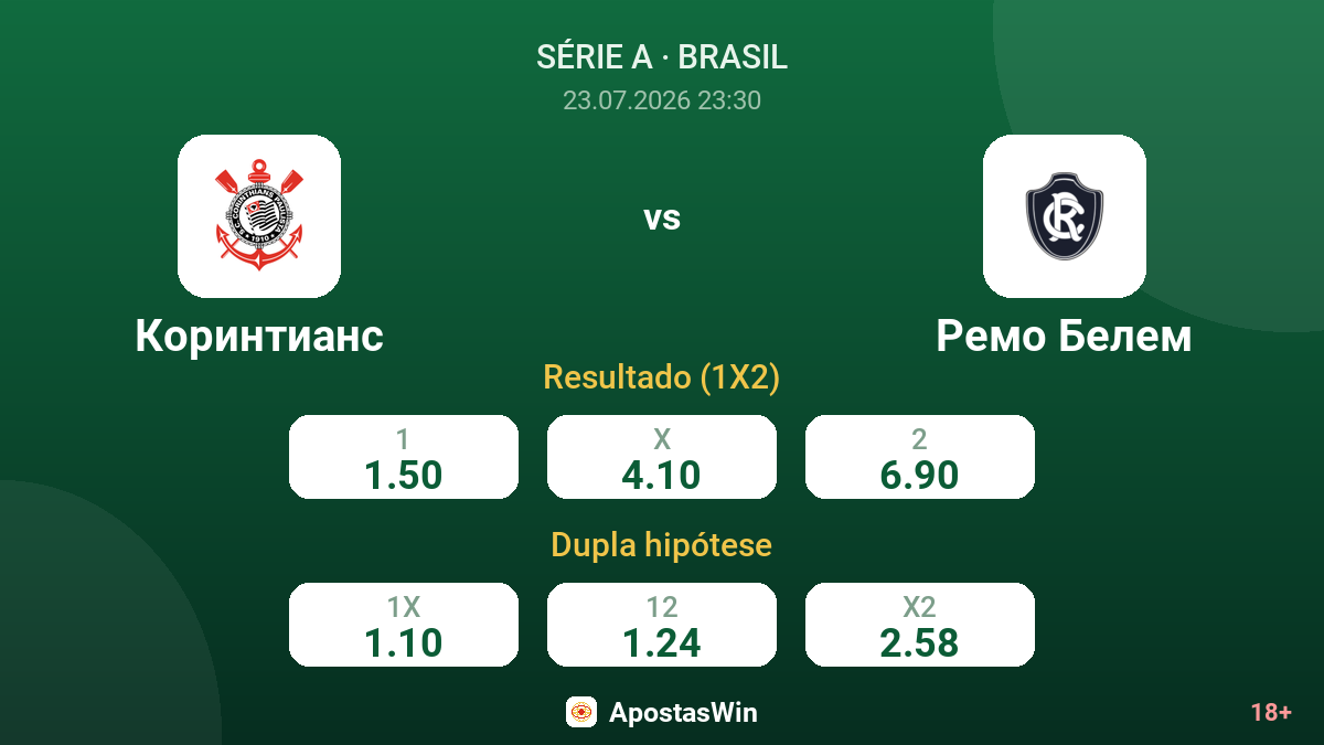 Corinthians vs Remo Belém — odds