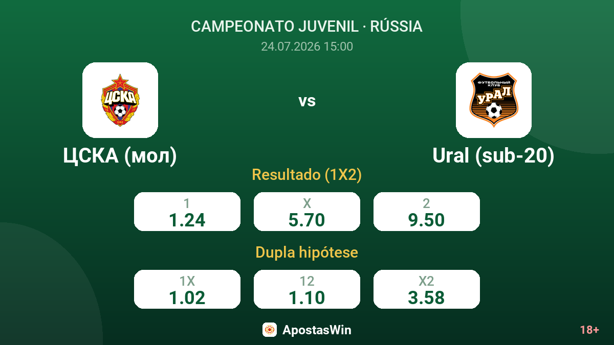 CSKA (mol) vs Ural (sub-20) — odds