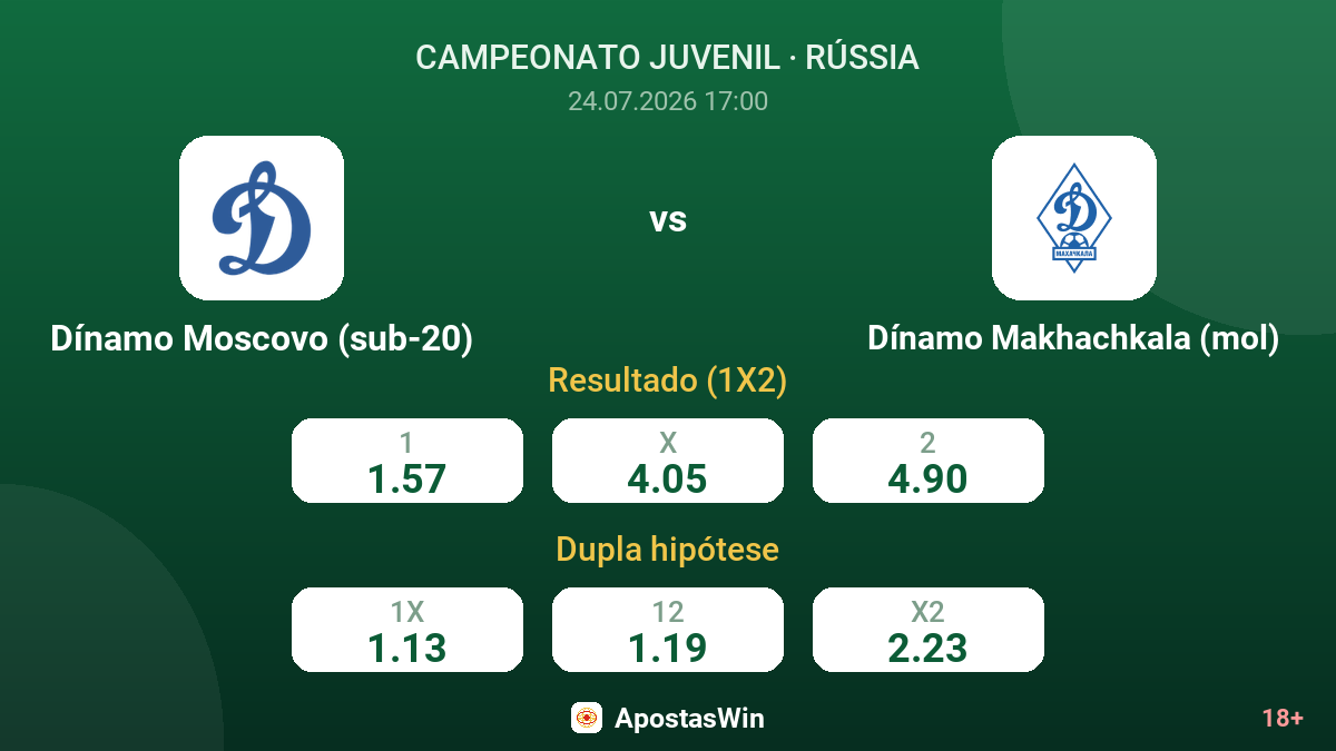 Dínamo Moscovo (sub-20) vs Dínamo Makhachkala (mol) — odds